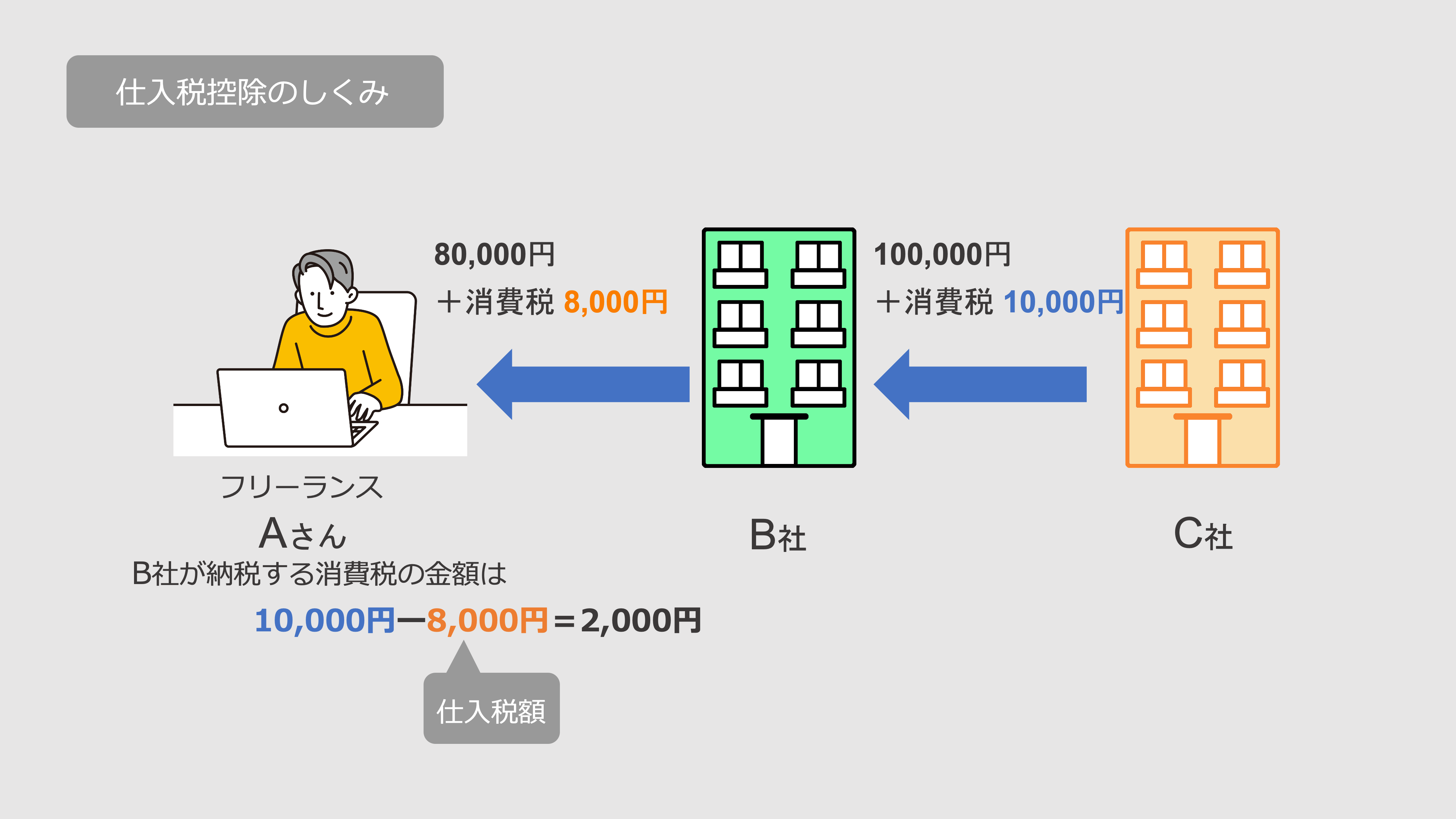 備えよう！いよいよ始まる「インボイス制度」 | thinc Partner